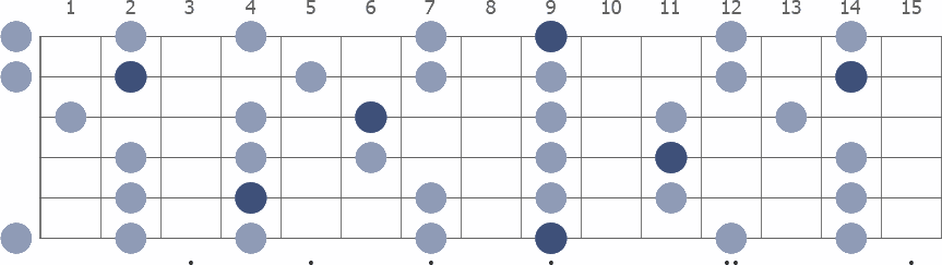 Tam Klavye (Full Fretboard)