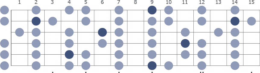 Tam Klavye (Full Fretboard)