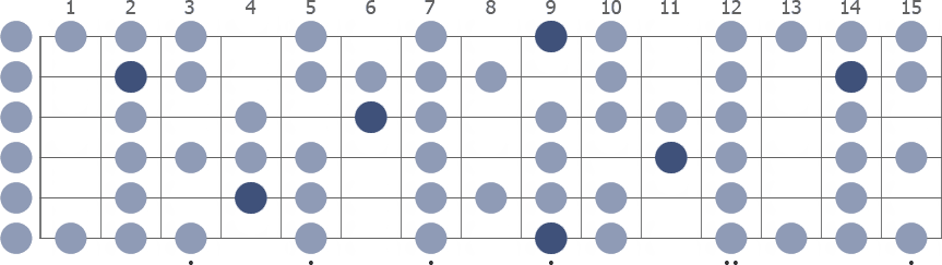 Tam Klavye (Full Fretboard)