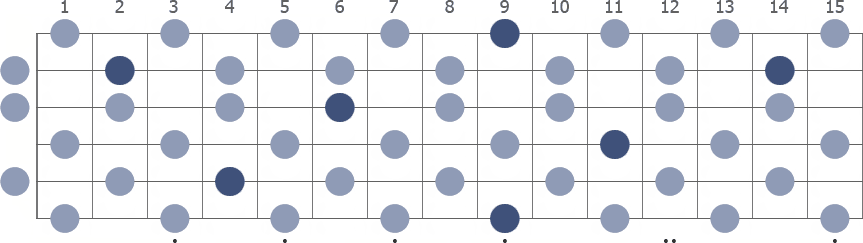 Tam Klavye (Full Fretboard)