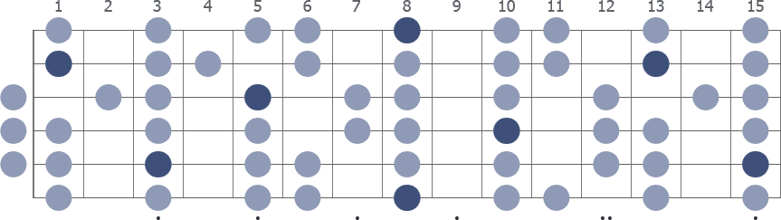 Tam Klavye (Full Fretboard)