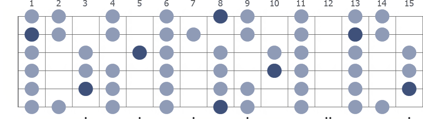 Tam Klavye (Full Fretboard)
