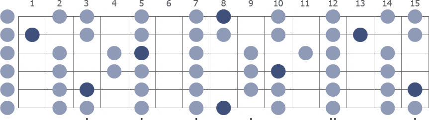 Tam Klavye (Full Fretboard)