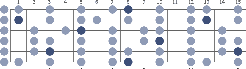 Tam Klavye (Full Fretboard)