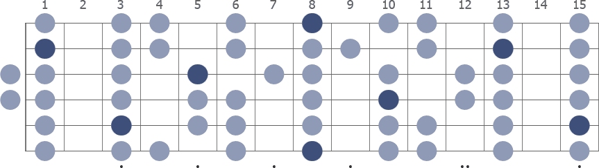 Tam Klavye (Full Fretboard)