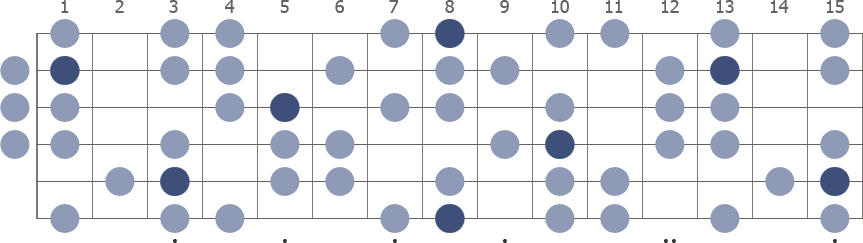 Tam Klavye (Full Fretboard)