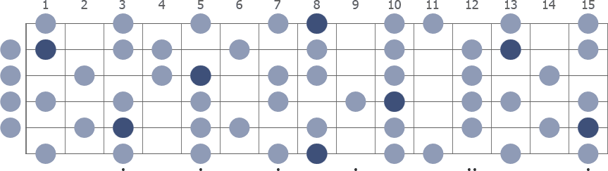 Tam Klavye (Full Fretboard)