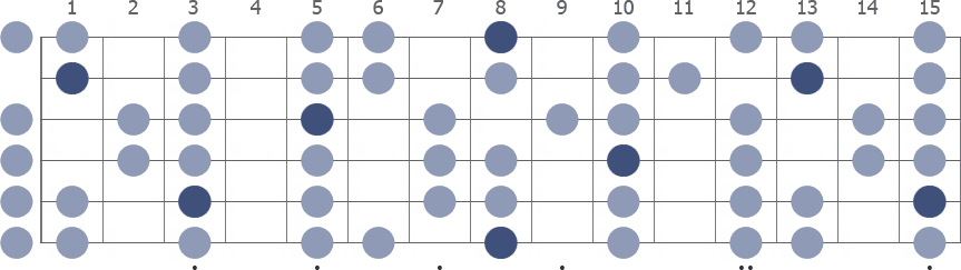 Tam Klavye (Full Fretboard)