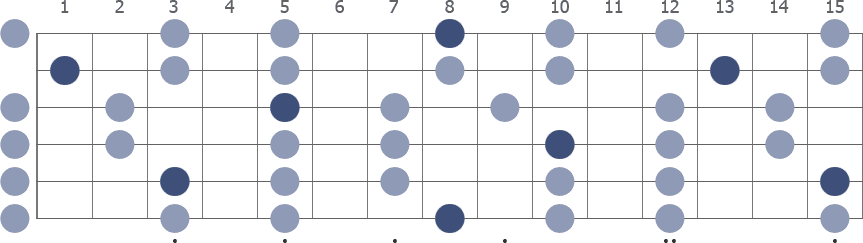 Tam Klavye (Full Fretboard)