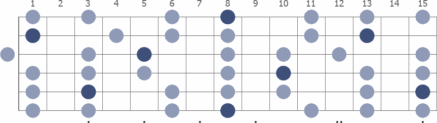 Tam Klavye (Full Fretboard)