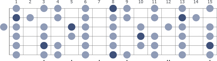 Tam Klavye (Full Fretboard)