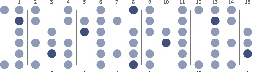 Tam Klavye (Full Fretboard)