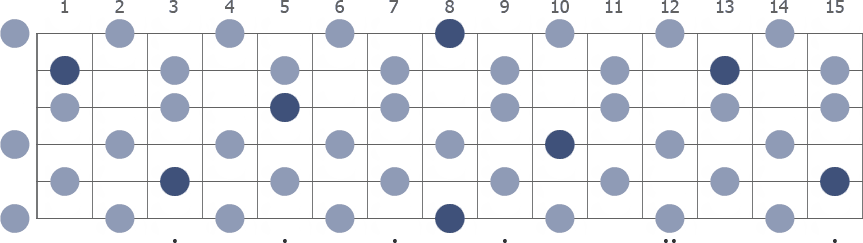 Tam Klavye (Full Fretboard)