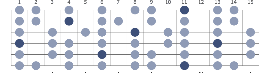 Tam Klavye (Full Fretboard)