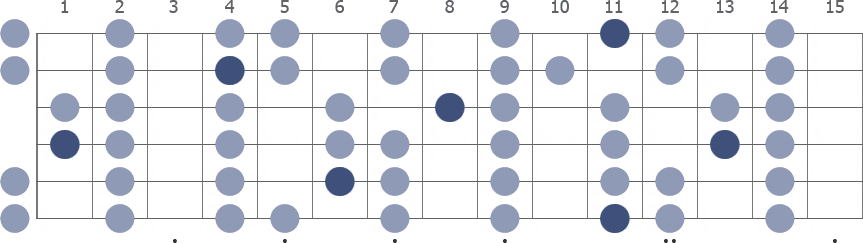 Tam Klavye (Full Fretboard)