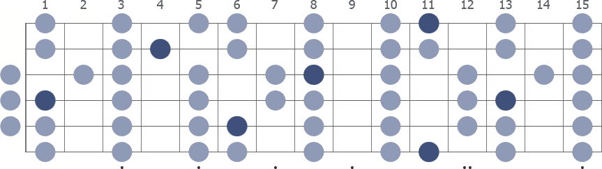 Tam Klavye (Full Fretboard)