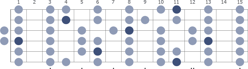 Tam Klavye (Full Fretboard)
