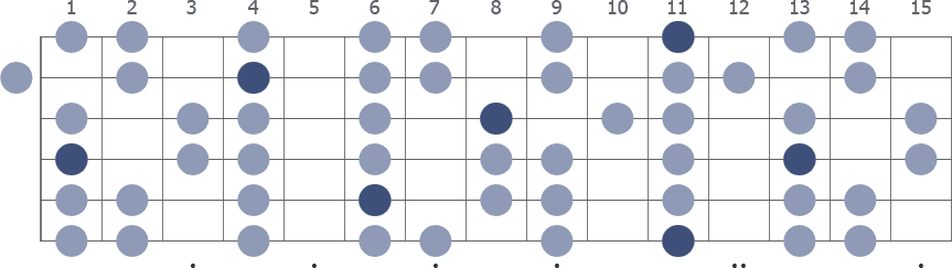 Tam Klavye (Full Fretboard)