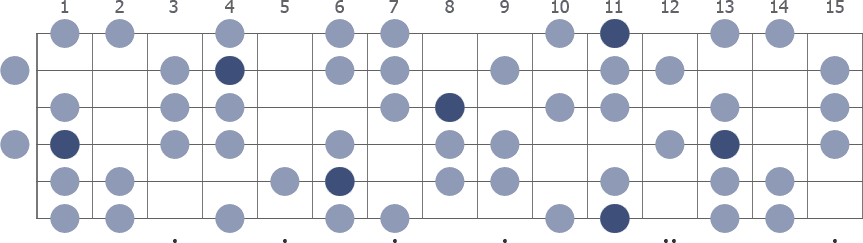 Tam Klavye (Full Fretboard)