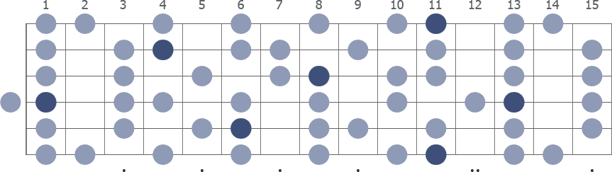 Tam Klavye (Full Fretboard)
