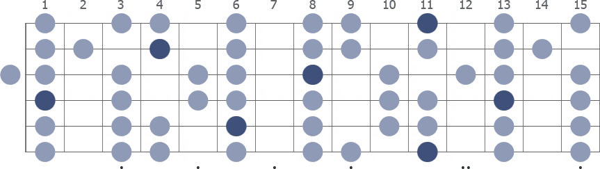 Tam Klavye (Full Fretboard)