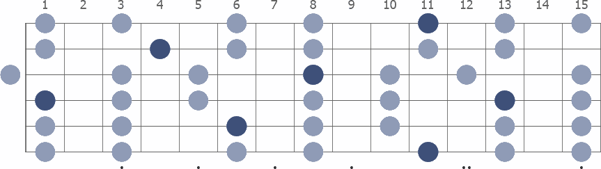 Tam Klavye (Full Fretboard)