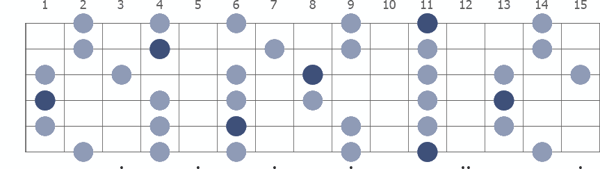 Tam Klavye (Full Fretboard)