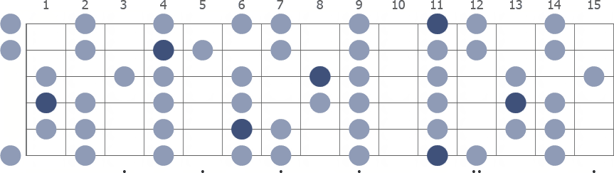 Tam Klavye (Full Fretboard)