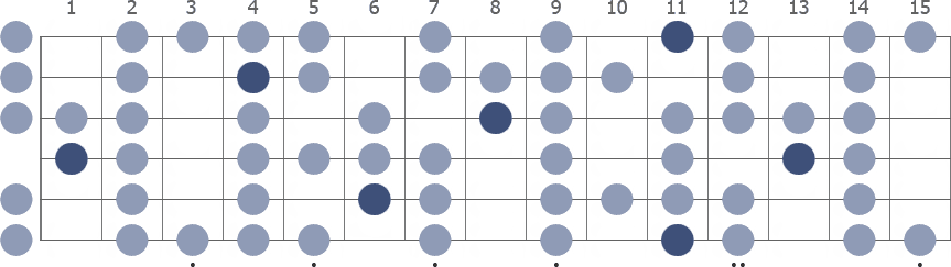 Tam Klavye (Full Fretboard)