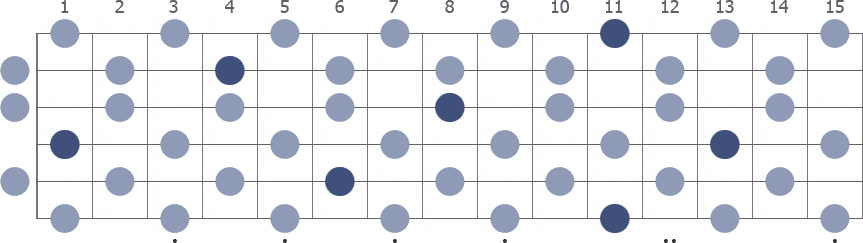 Tam Klavye (Full Fretboard)