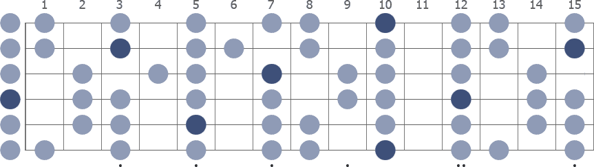 Tam Klavye (Full Fretboard)