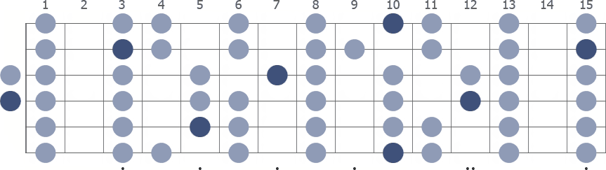Tam Klavye (Full Fretboard)