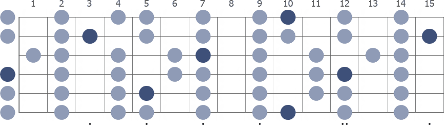 Tam Klavye (Full Fretboard)