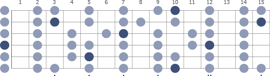 Tam Klavye (Full Fretboard)