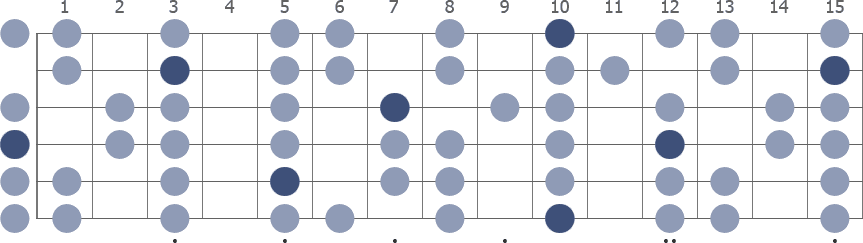 Tam Klavye (Full Fretboard)