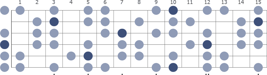Tam Klavye (Full Fretboard)