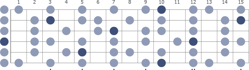 Tam Klavye (Full Fretboard)