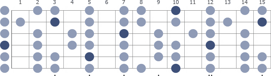 Tam Klavye (Full Fretboard)