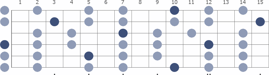 Tam Klavye (Full Fretboard)