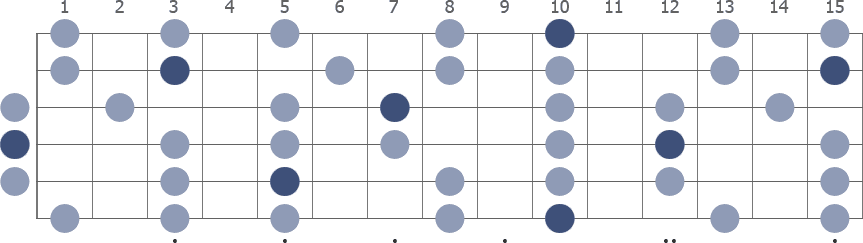 Tam Klavye (Full Fretboard)