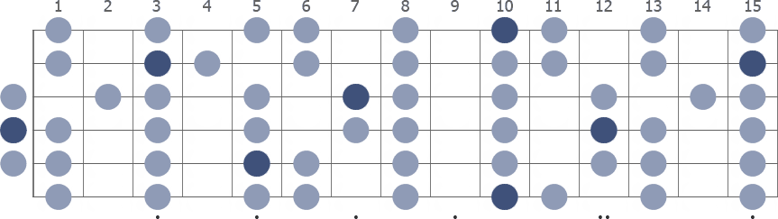 Tam Klavye (Full Fretboard)
