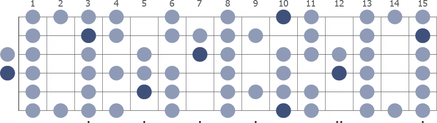 Tam Klavye (Full Fretboard)