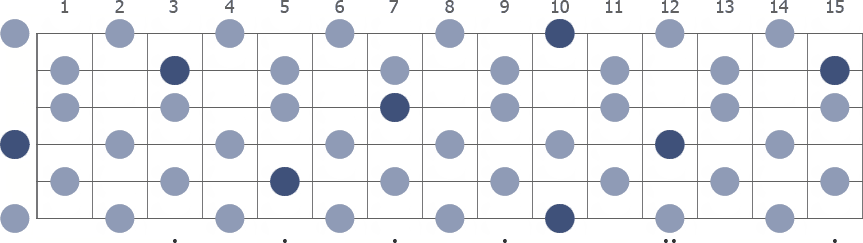 Tam Klavye (Full Fretboard)