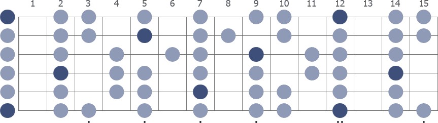 Tam Klavye (Full Fretboard)