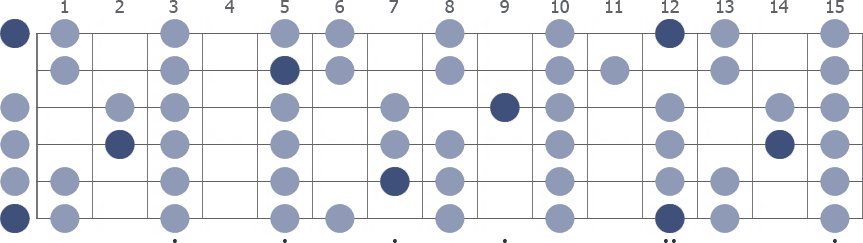 Tam Klavye (Full Fretboard)