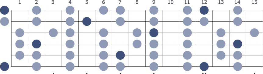 Tam Klavye (Full Fretboard)