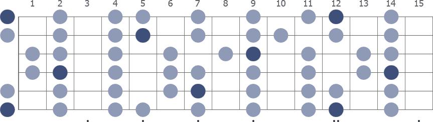 Tam Klavye (Full Fretboard)