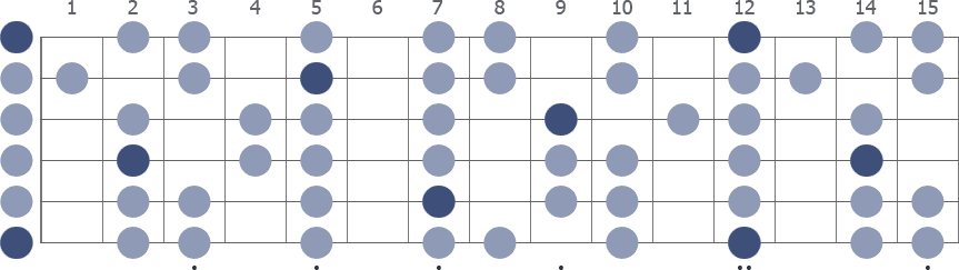 Tam Klavye (Full Fretboard)
