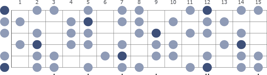Tam Klavye (Full Fretboard)