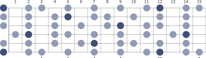 Tam Klavye (Full Fretboard)